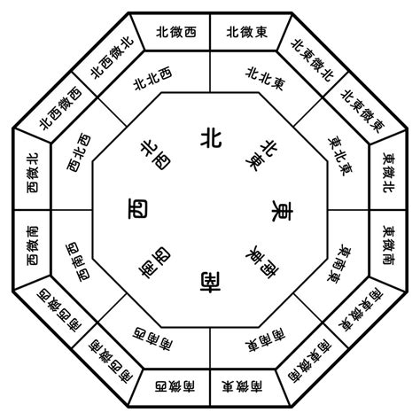 東南 五行|2024東南方位風水圖